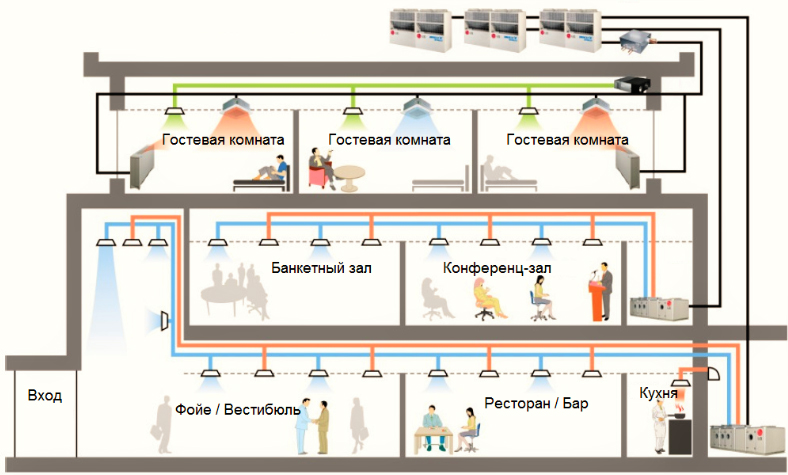 Кондиционирование гостиницы