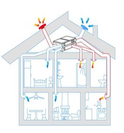 Приточно-вытяжная установка с рекуперацией