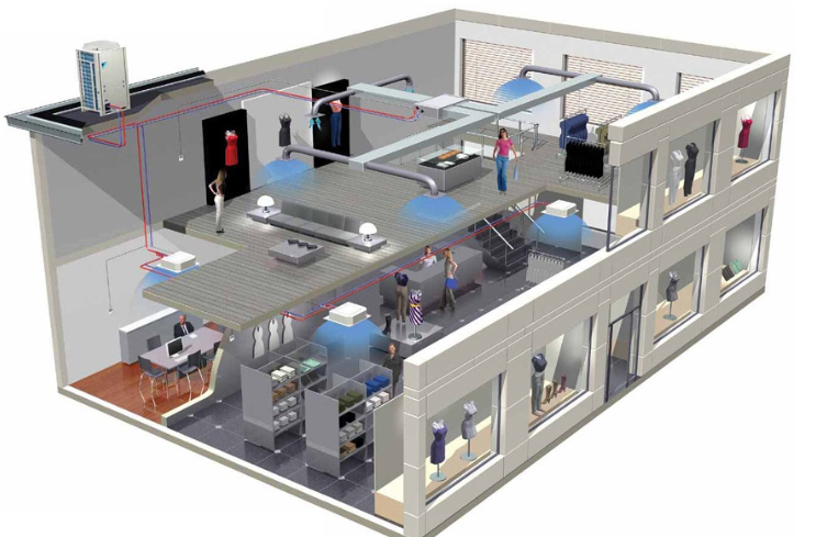 Промышленные кондиционеры