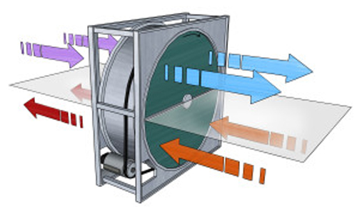 Рекуперация тепла в системах вентиляции
