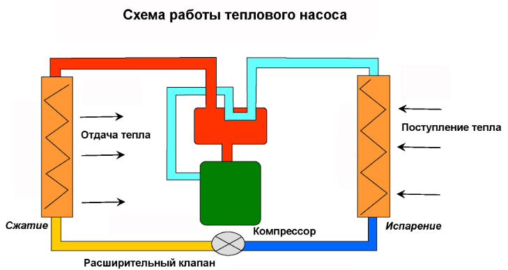 Тепловые насосы для дома