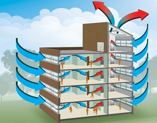 Вентиляция