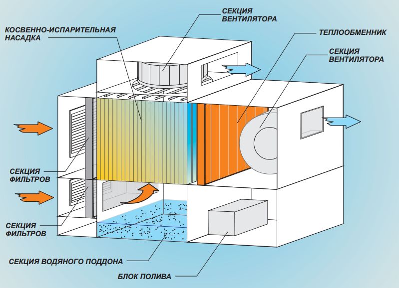 KIRUS TT-Group Одесса